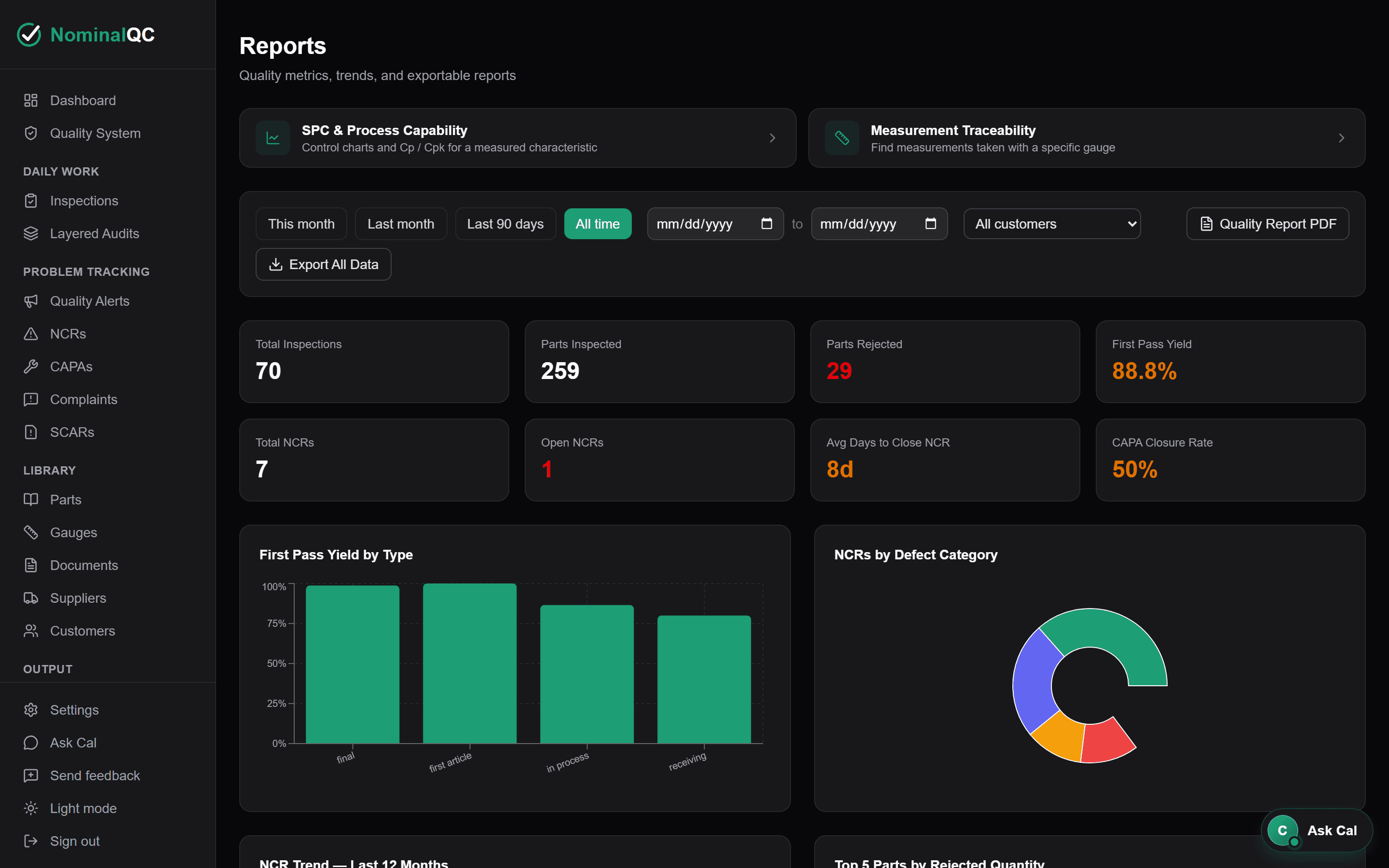 Reports screen with first-pass yield and NCR trend charts