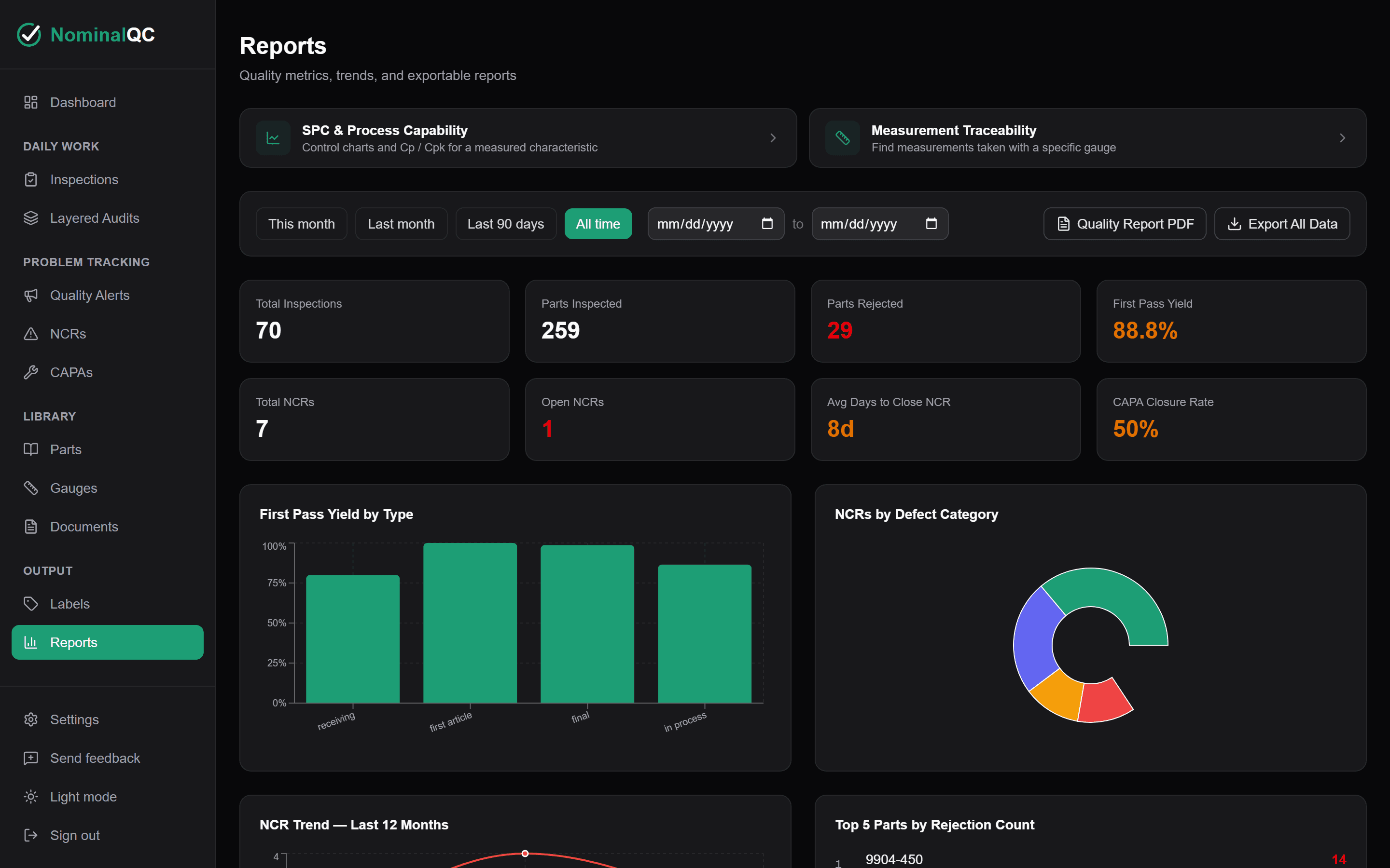 Reports screen with first-pass yield and NCR trend charts